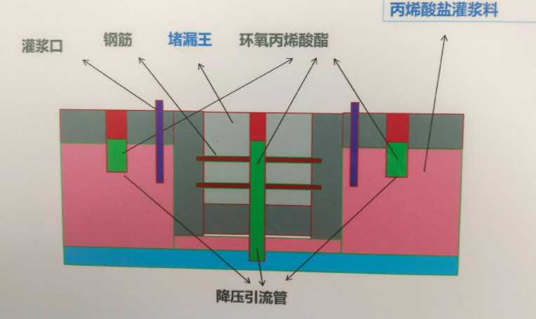 张家口桥西区防水堵漏工程设计