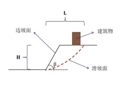 张家口桥西区边坡工程设计